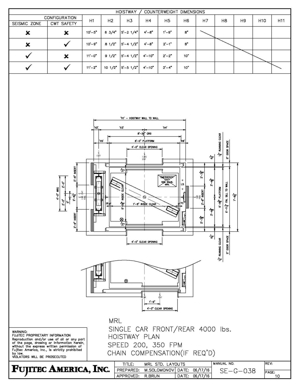 Resources - Fujitec Elevator (US & Canada) - Fujitec Elevator (US & Canada)